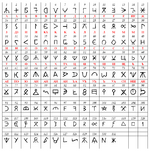 Bulgar runic letters.png
