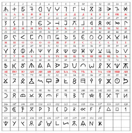 Bulgar runic letters.png