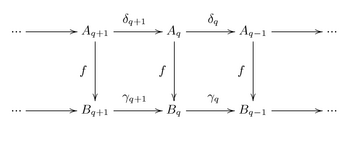 Complexchainmorph.PNG
