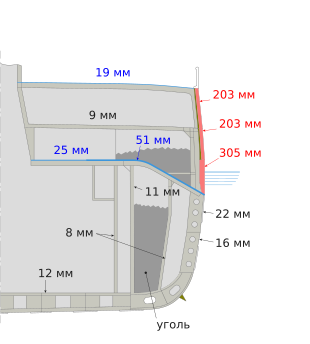 HMS Lord Nelson 1906 midel section.svg