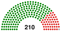 House of Assembly Zimbabwe 2013.svg