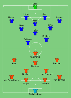 NED-BRA 2010-07-02.svg