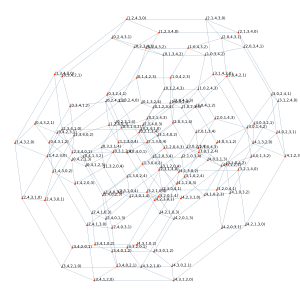 Omnitruncated 5Cell as Permutohedron.svg