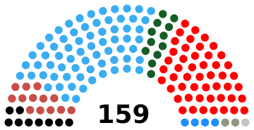 Zambia National Assembly 2001.svg