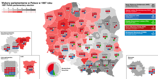 1997 Polish parliamentary election.svg