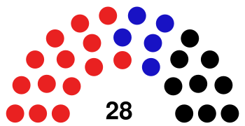 Częstochowa City Council 2002.svg