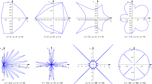SuperformulaU-several-structures.svg