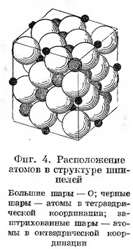Расположение атомов в структуре шпинелей.png
