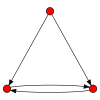 3node digraph44.svg