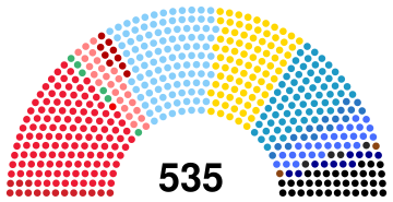 Italian Parliament 1921.svg