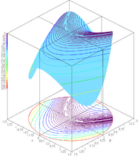 Rosenbrock function constrained to a disk