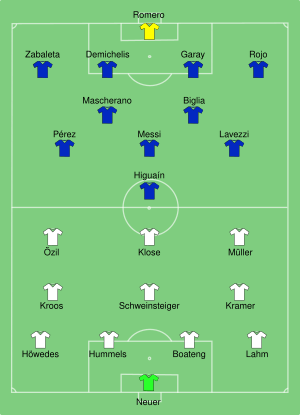 GER-ARG 2014-07-13.svg