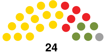 House of Assembly of Barbados, 1961.svg