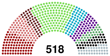 Elections in Russian Empire (1907).svg