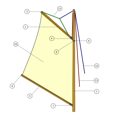 Gaff-sail-rigging-parts-nr.svg
