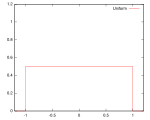 Kernel uniform.svg