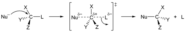 Общая схема механизма SN2