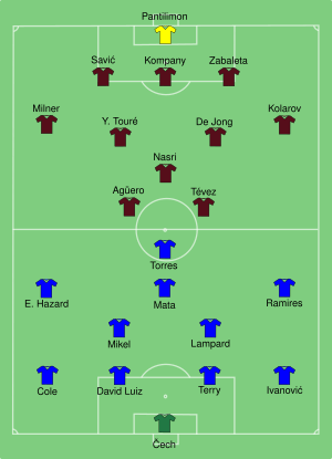 Chelsea vs Man City 2012-08-12.svg