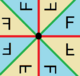 Dihedral symmetry domains 4.png