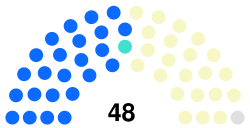 22nd Congress Senate US.svg