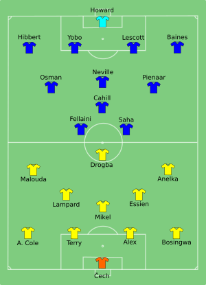 Chelsea vs Everton 2009-05-30.svg