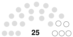 Conseil national bhoutan 2007.svg