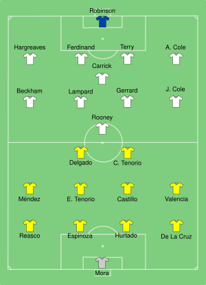England-Ecuador line ups.svg