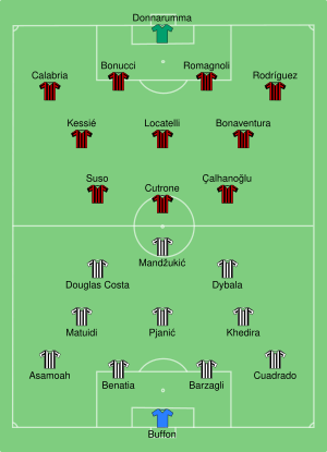 Juventus vs Milan 2018-05-09.svg