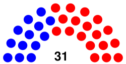 Texas Senate composition 2021.svg