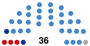 2019 Khabarovsk Krai legislative election diagram.svg
