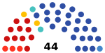 2021 Omsk Oblast legislative election diagram.svg