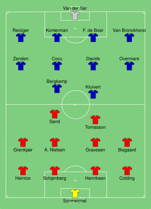 DEN-NED 2000-06-16.svg