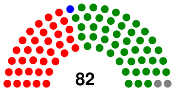 Ugandan Legislative Council 1961.svg