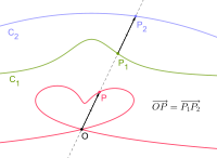 Allgemeine zissoide english.svg