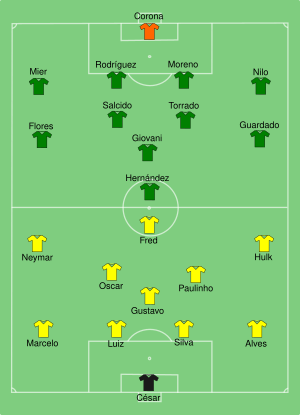 BRA-MEX-2013-06-19.svg