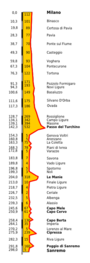 Milano-Sanremo profile 2011.png