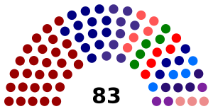 Republika Srpska National Assembly 2022.svg