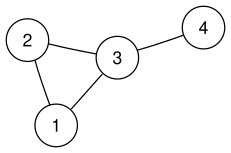 Undirected graph.svg