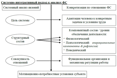 Системный подход к ФС.png