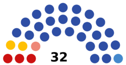 7th Duma of Murmansk Oblast.png