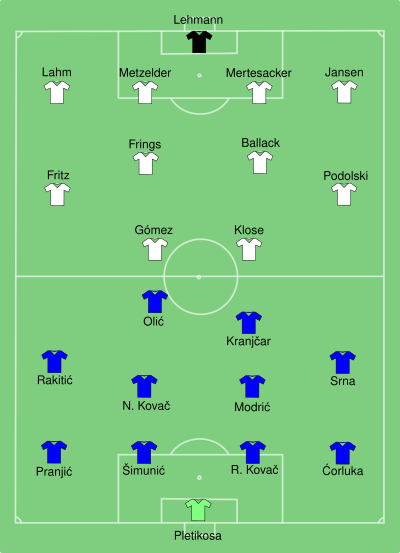 CRO-GER 2008-06-12.svg