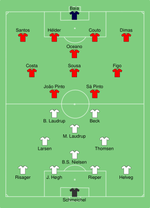 DEN-POR 1996-06-09.svg