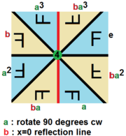 Dihedral group4 example.png