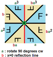 Dihedral group4 example.png