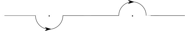 FeynmanPropagatorPath.svg