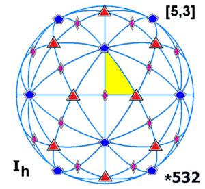 Sphere symmetry group ih.png