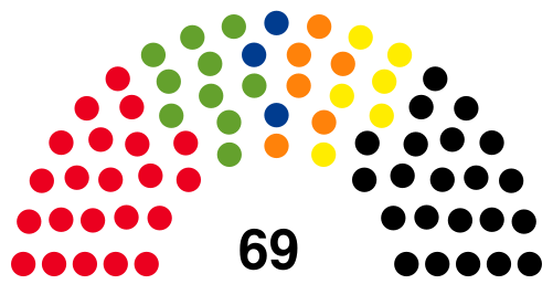 2012 Schleswig-Holstein state election - composition chart.svg