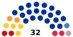 2019 Vladikavkaz legislative election diagram.svg