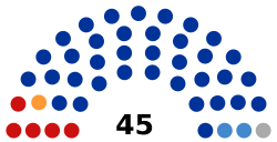 6th Saratov Oblast Duma.svg