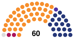 8th Term of Warsaw City Council.svg
